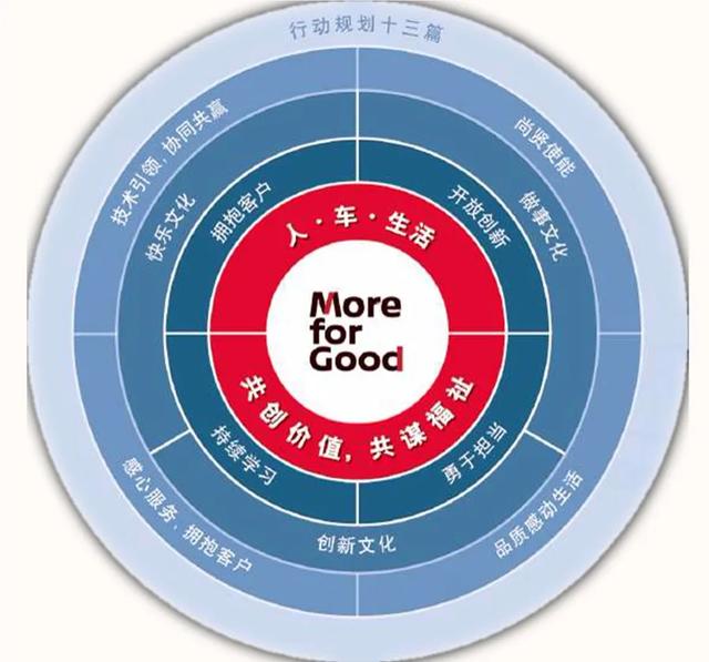 同样是“宠粉”，为什么东风日产把用户变成了一家人？