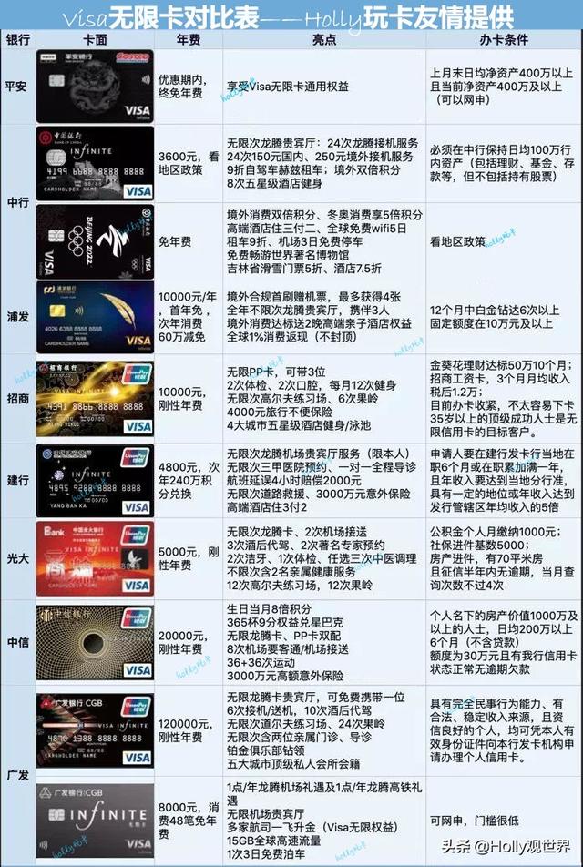 顶级卡权益对比（十）