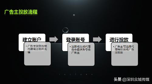 爱奇艺视频信息流上广告怎么做？