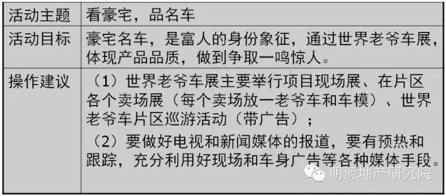 地产活动营销的30个金点子（必备）