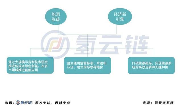 氢云研究：比亚迪不牵头，深圳氢能产业该如何破局？