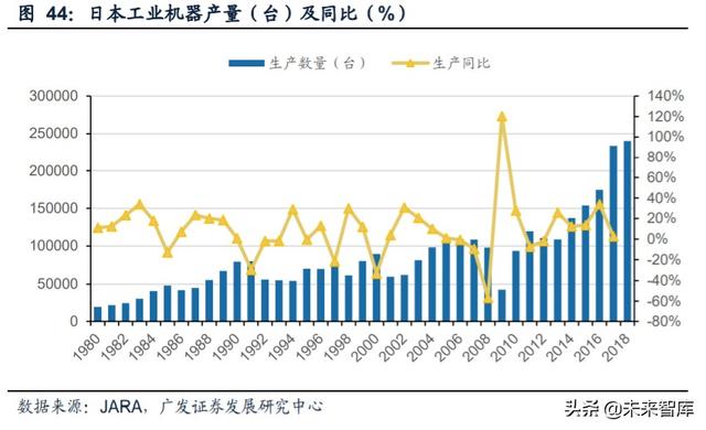 工业自动化行业复盘及投资策略：成长与周期的交织