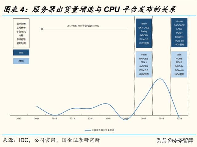 服务器PCB和CCL行业研究及投资策略：未来五年复合增长率超20%