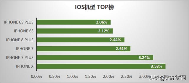 最新！59个信息流广告平台数据榜单！（2019.10）