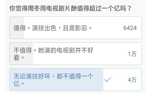 什么样的演技能值1个亿！周冬雨过亿片酬的背后