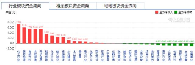 科技医药大涨，市场却缩量，有何玄机？