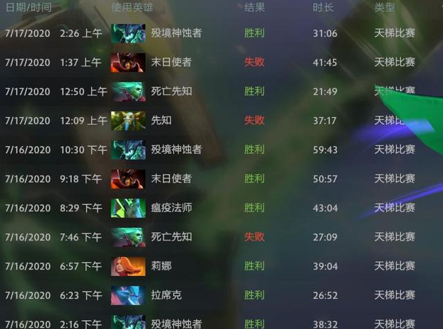 DOTA2 7.27b新版本长文解析——各路英雄强势回归