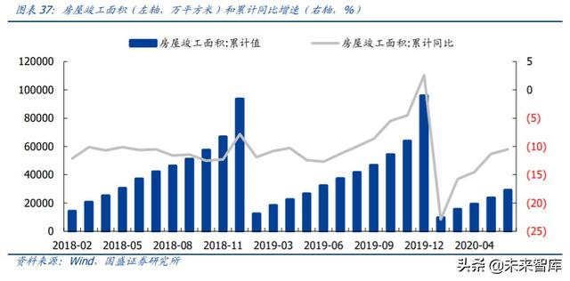家用電器中期投資策略：尋找變革的企業，期待景氣回升