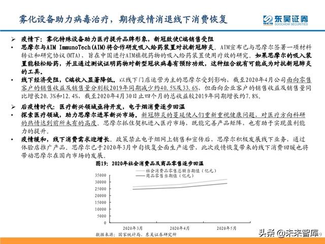 电子烟行业研究及投资策略：从思摩尔看电子烟黄金时代