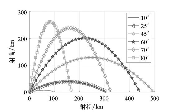 盘点055驱逐舰上即将出现的新武器、新技术