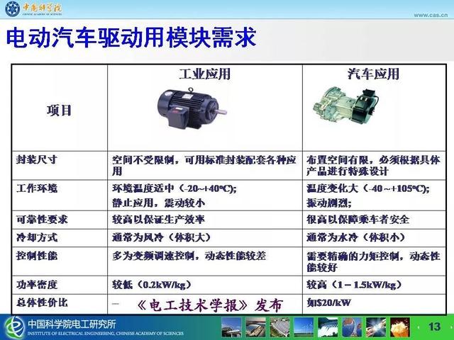 中科院电工所宁圃奇：SiC/Si混合开关器件车用电机驱动应用探索