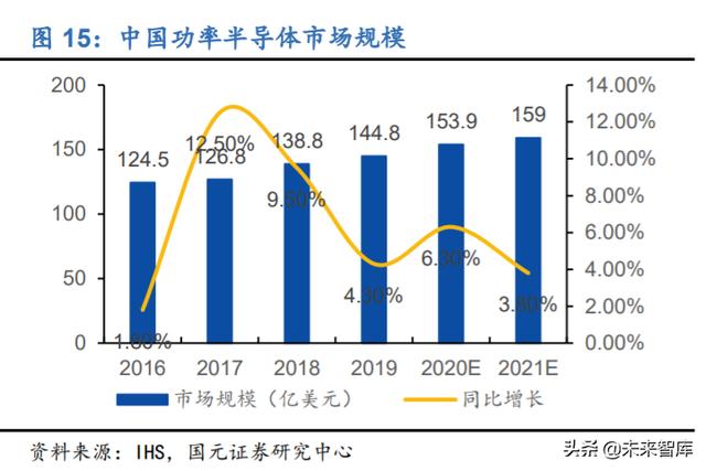 芯片设计IC行业深度报告：精选赛道获双重红利