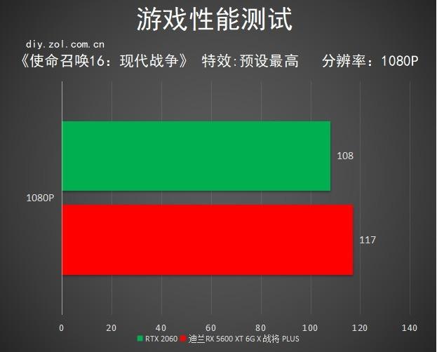 RX 5600XT显卡首测 性能大幅度提升 温度达到新高度