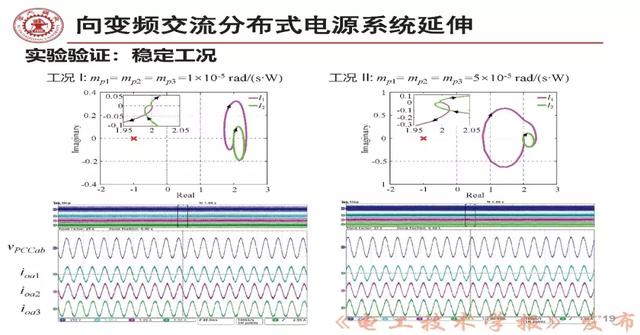 学者报告｜西安交大刘增：三相交流电力电子系统小信号稳定性分析