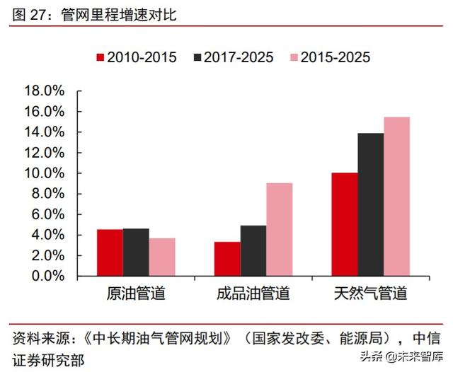 周期產業2020年下半年投資策略：守望周期，擁抱成長