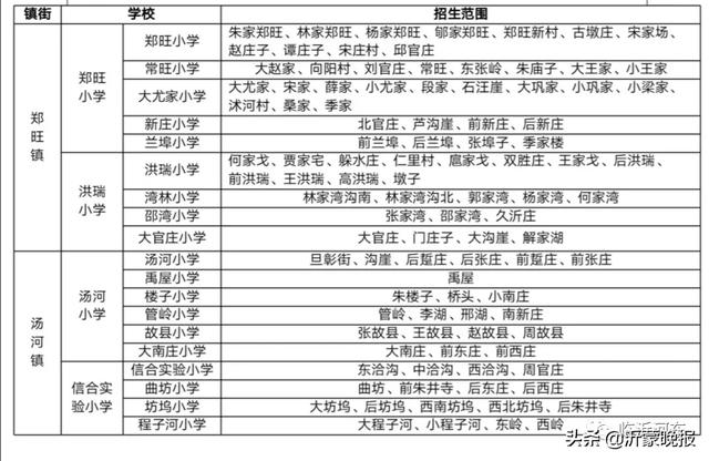 刚刚!河东区2020年义务教育阶段招生方案公布