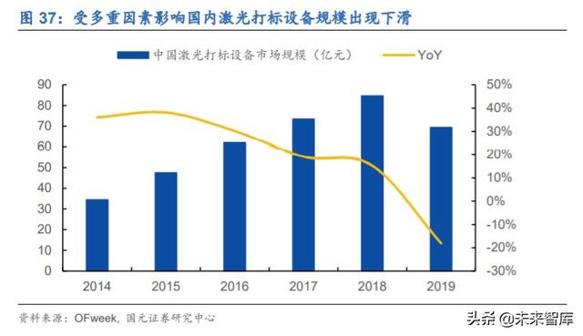 锐科激光深度解析：进军高功率市场，垂直整合战未来