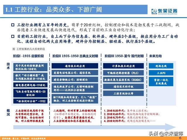 工控自动化行业深度报告：制造业“皇冠上的明珠”
