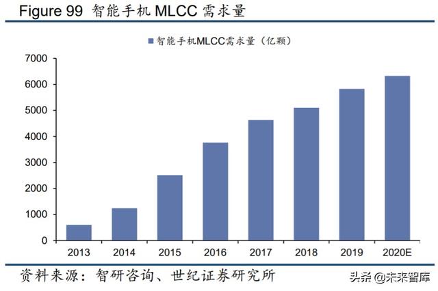 电子行业下半年投资策略:关注5G消费电子创新与国产替代趋势