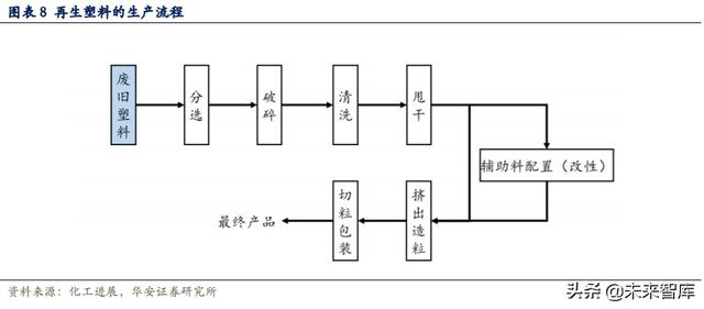 可降解塑料行业深度报告：千亿市场，群雄逐鹿