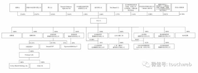 泰格医药通过上市聆讯：拟募资13.8亿美元 曹晓春套现近2亿