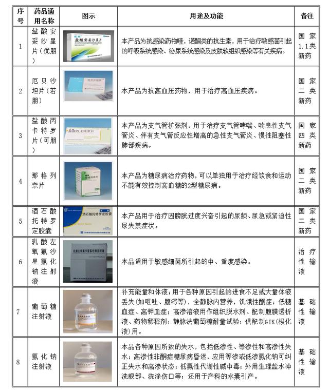 「新鼎研究」新三板优质企业之九十四——环球药业