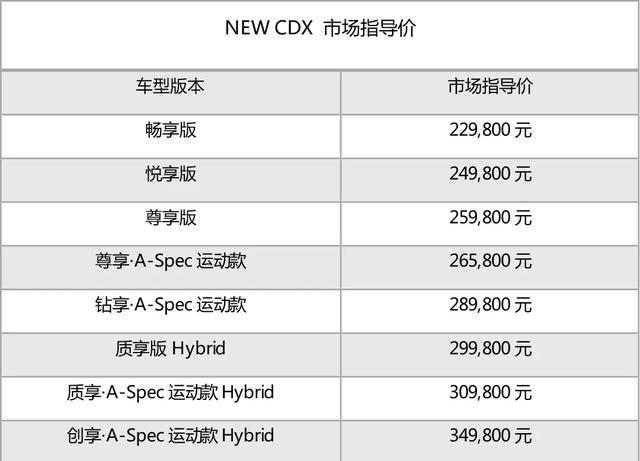 2021款讴歌CDX上市，新增A-Spec运动版车型，售价22.98-34.98万