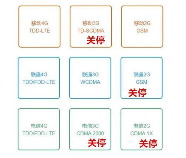 你好，5G；再见，2G/3G