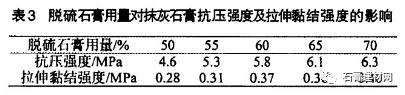 轻质高强抹灰石膏的配制与性能研究