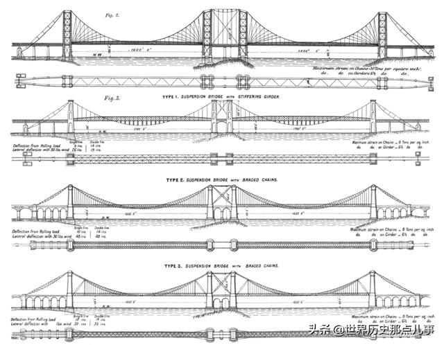 20张图告诉你，130年前建成的英国跨海大桥，为何