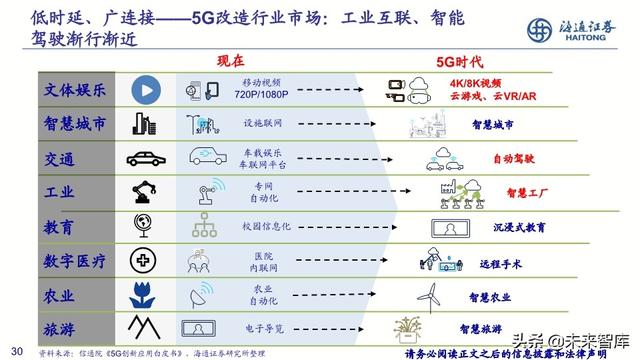 通信行业2020年中期投资策略：新基建、大时代，5G、云计算双引擎