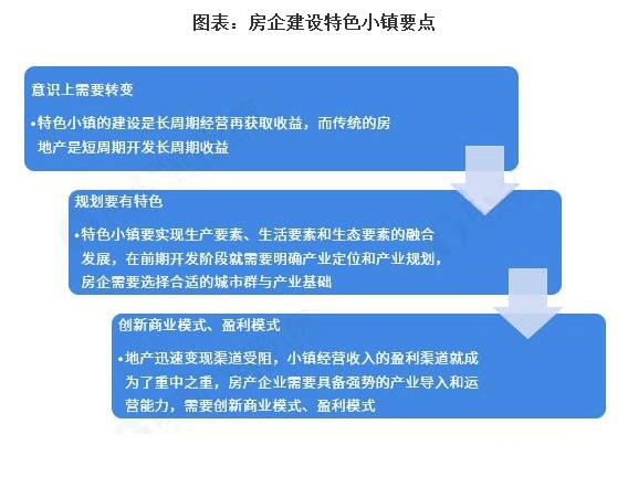 房企投身特色小镇建设最大挑战在哪里？