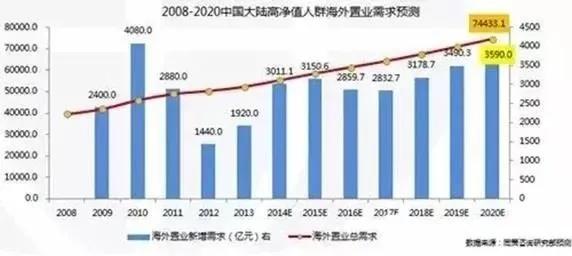 海外资产配置已是必然趋势，海外规划必备小国身份