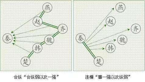 秦一统天下的战略，赞叹古人的智慧和秦始皇的伟大