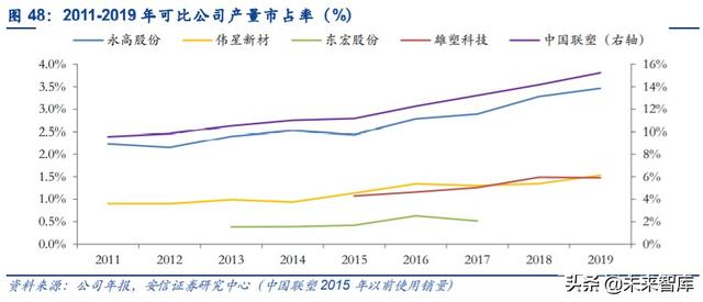 管材行业深度报告：基建、竣工和旧改红利释放，推荐低估值龙头