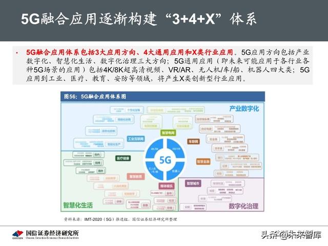 5G新基建最新进展及投资机会分析