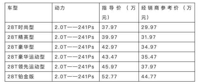 凯迪拉克CT6售价再触低点，美系豪华行政不到3