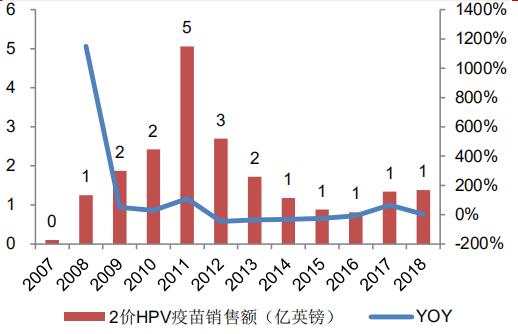 万泰生物（603392）：国产唯一获批HPV疫苗企业的