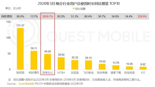 2020年春季报告：抖音用户规模达5.18亿人次，女性用户占比57%