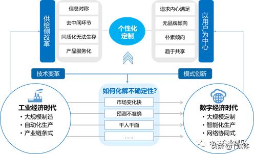 破题中台，导引大型企业数字化转型