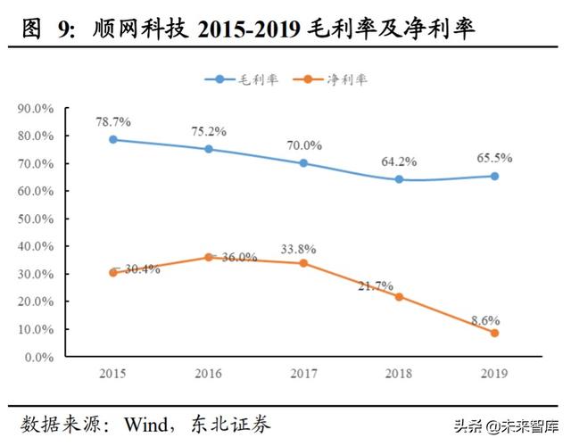 顺网科技深度解析：网吧龙头升级，打造综合型云服务公司