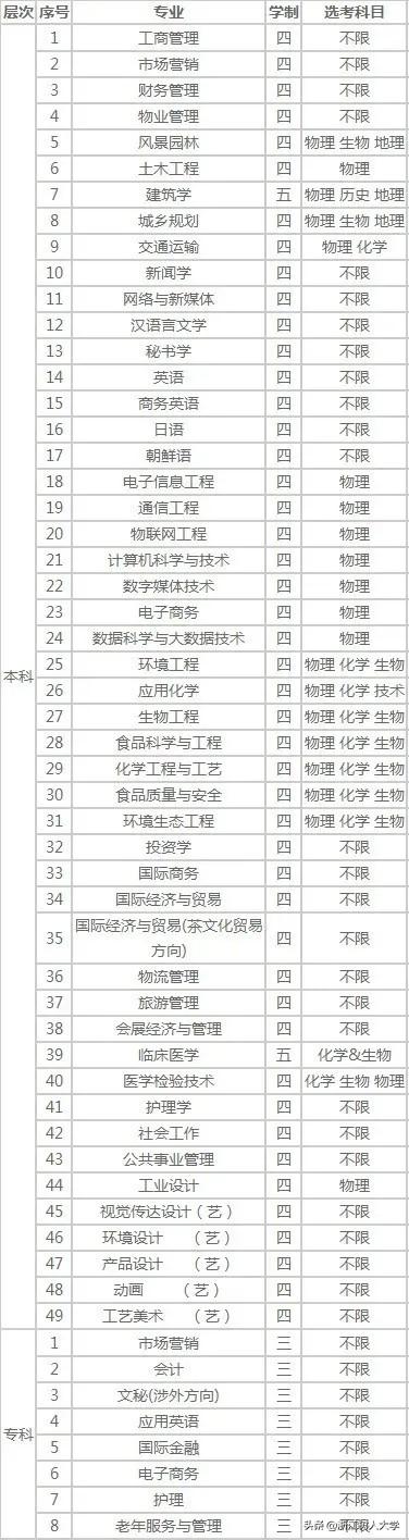 权威发布丨浙江树人大学2020年招生章程