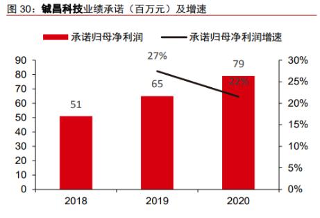 和而泰，小而美的智能控制器龙头