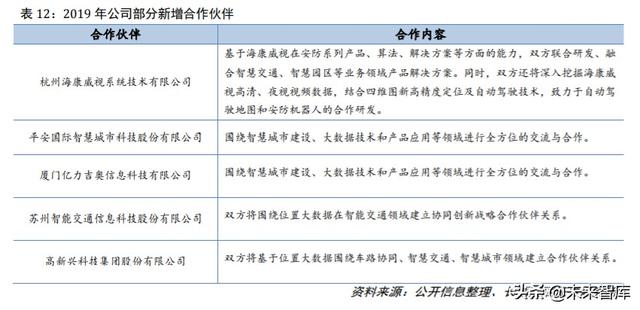 四维图新深度解析：立足导航，打造五位一体“智能汽车大脑”