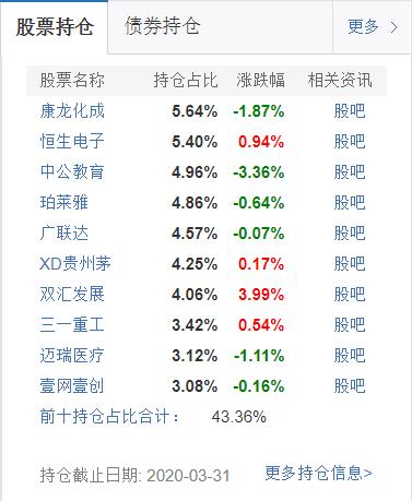 今日推荐——长期持有的基金660010