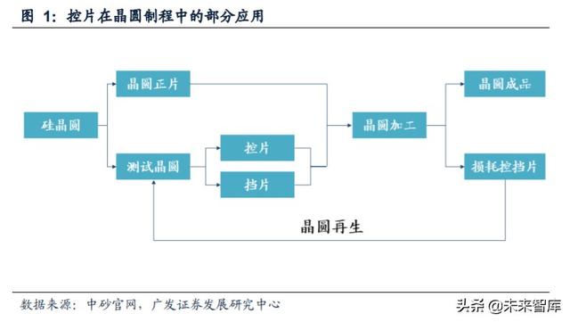 半导体行业专题报告：再生晶圆乘风而起，本土厂商有望快速崛起