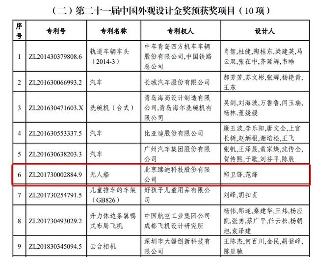 PowerRay小海鳐获中国专利设计金奖，如何做到声量不减？