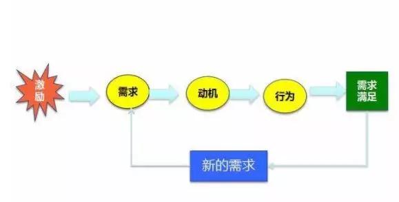 企业合伙人，分红方案（干货收藏）