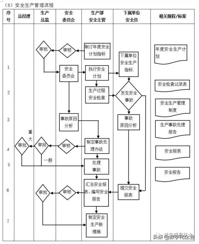 企业10大管理流程图，ERP从业者必备