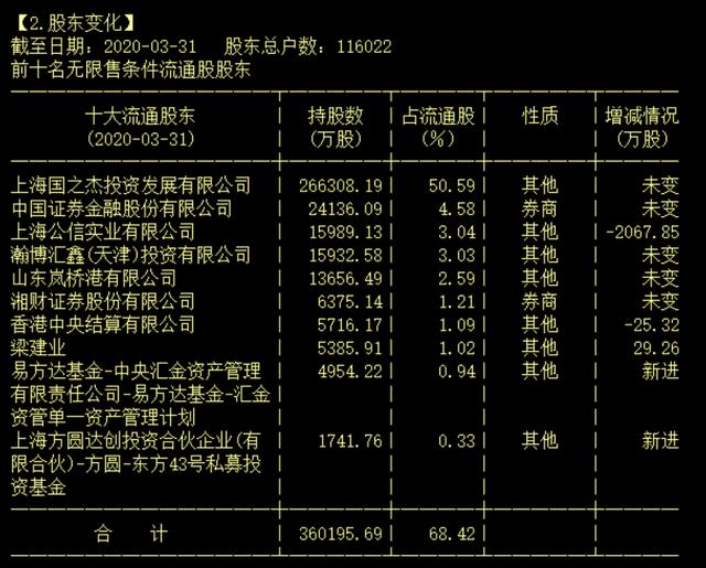 *ST安信带着利好复牌，为什么会连续跌停